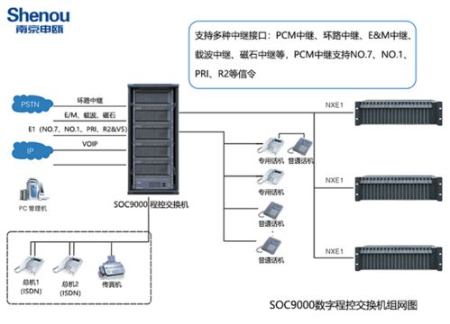 北京IPPBX电话交换机 现代企业通信的核心解决方案